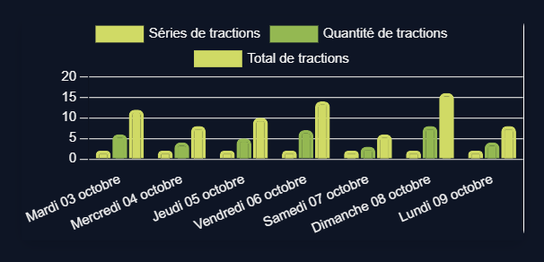 johannr.fr développeur webdesigner copie d'écran widget statistiques pour trackmyfitness.fr