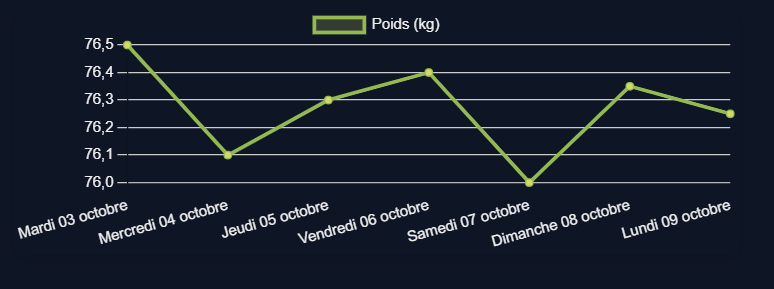 johannr.fr développeur webdesigner copie d'écran widget statistiques pour trackmyfitness.fr